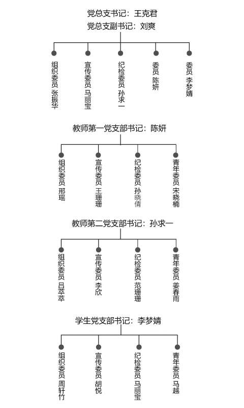 1(1)艺术设计学院党总支.jpg